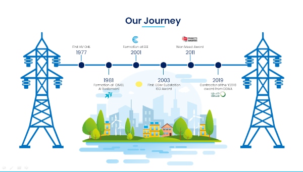 Emirates Electrical Engineering Journey