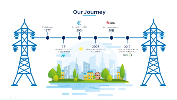 Emirates Electrical Engineering Journey